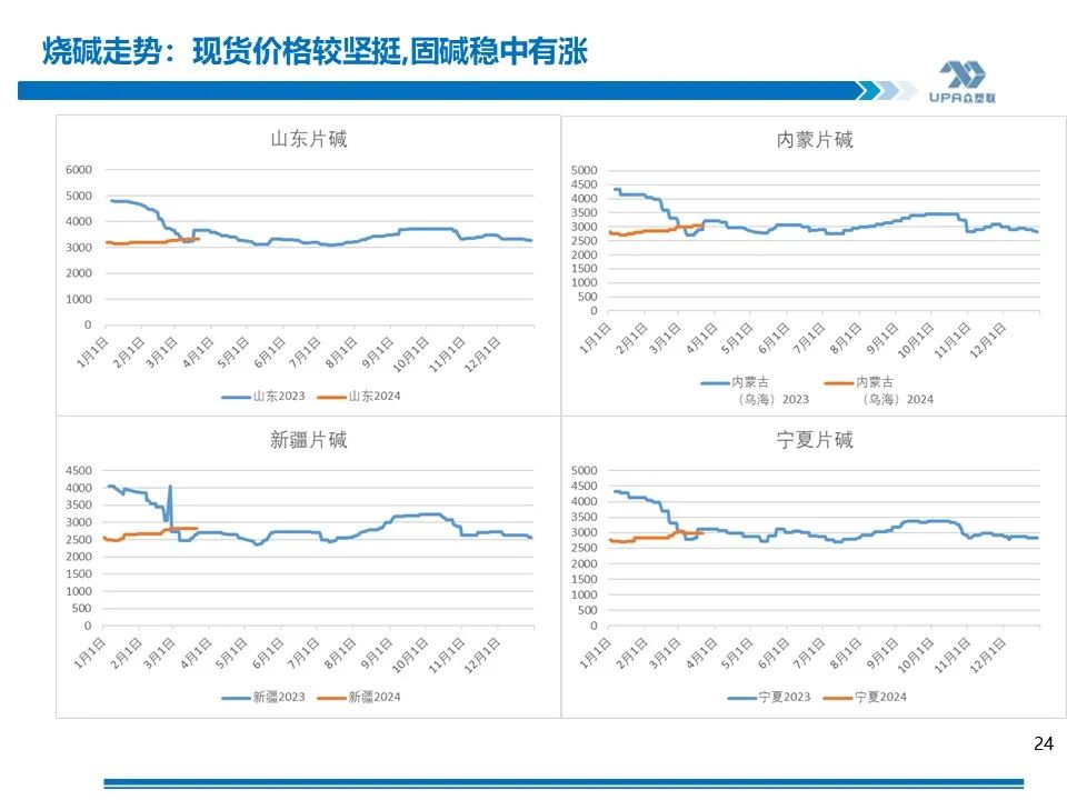 PVC 周报：库存矛盾大, 煤炭下跌会否成本坍塌？- 第 22 张图片 - 小家生活风水网