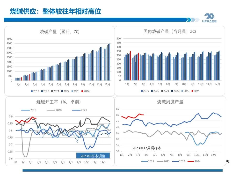 PVC 周报：库存矛盾大, 煤炭下跌会否成本坍塌？- 第 23 张图片 - 小家生活风水网