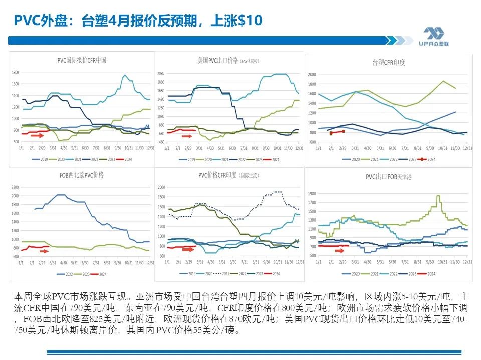 PVC 周报：库存矛盾大, 煤炭下跌会否成本坍塌？- 第 25 张图片 - 小家生活风水网