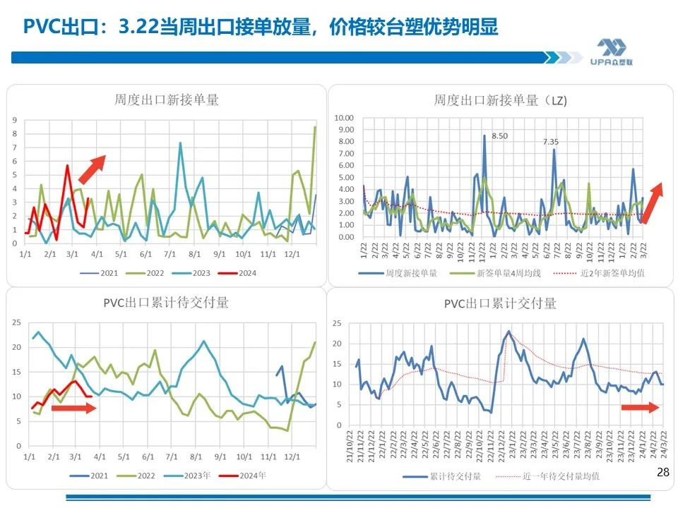 PVC 周报：库存矛盾大, 煤炭下跌会否成本坍塌？- 第 26 张图片 - 小家生活风水网