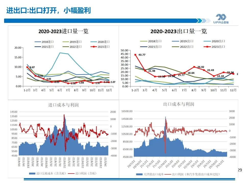 PVC 周报：库存矛盾大, 煤炭下跌会否成本坍塌？- 第 27 张图片 - 小家生活风水网