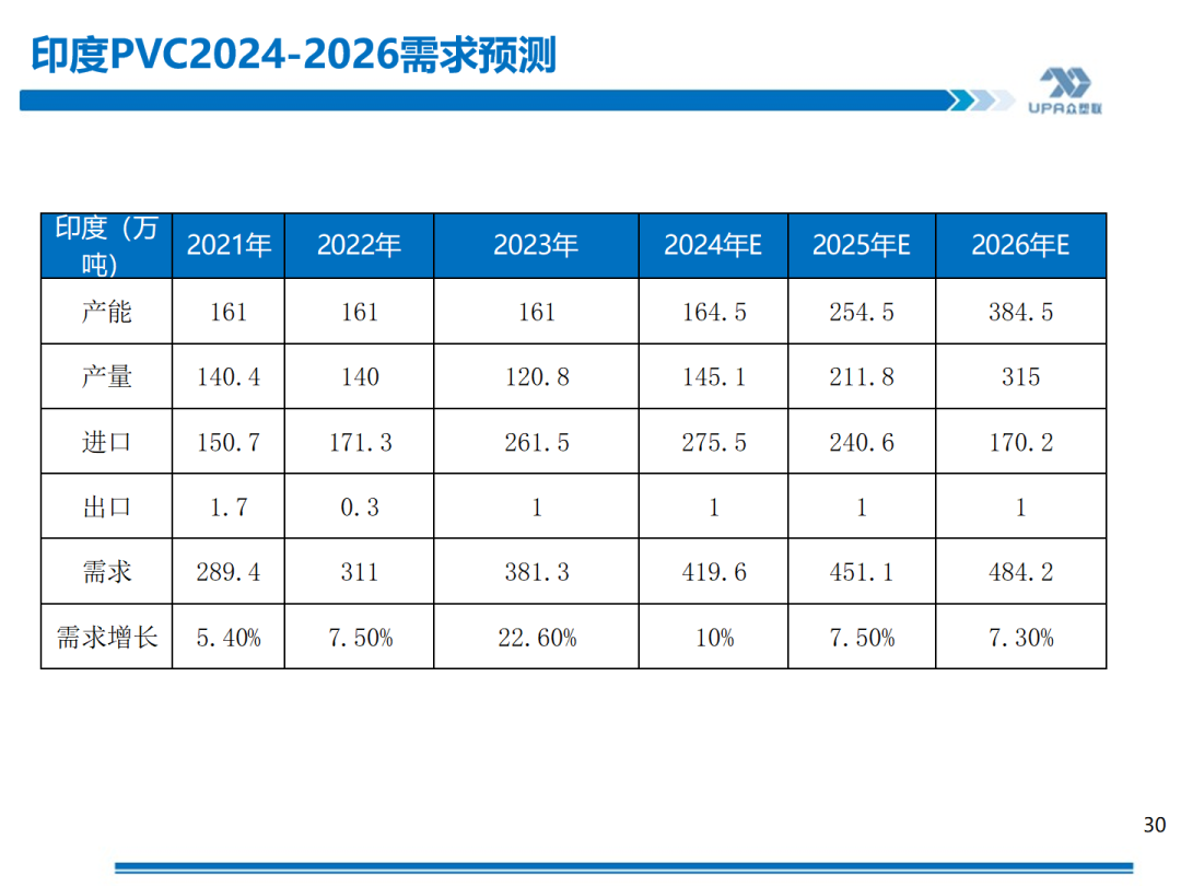 PVC 周报：库存矛盾大, 煤炭下跌会否成本坍塌？- 第 29 张图片 - 小家生活风水网