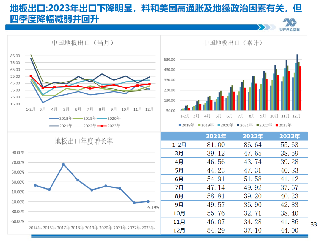 PVC 周报：库存矛盾大, 煤炭下跌会否成本坍塌？- 第 32 张图片 - 小家生活风水网