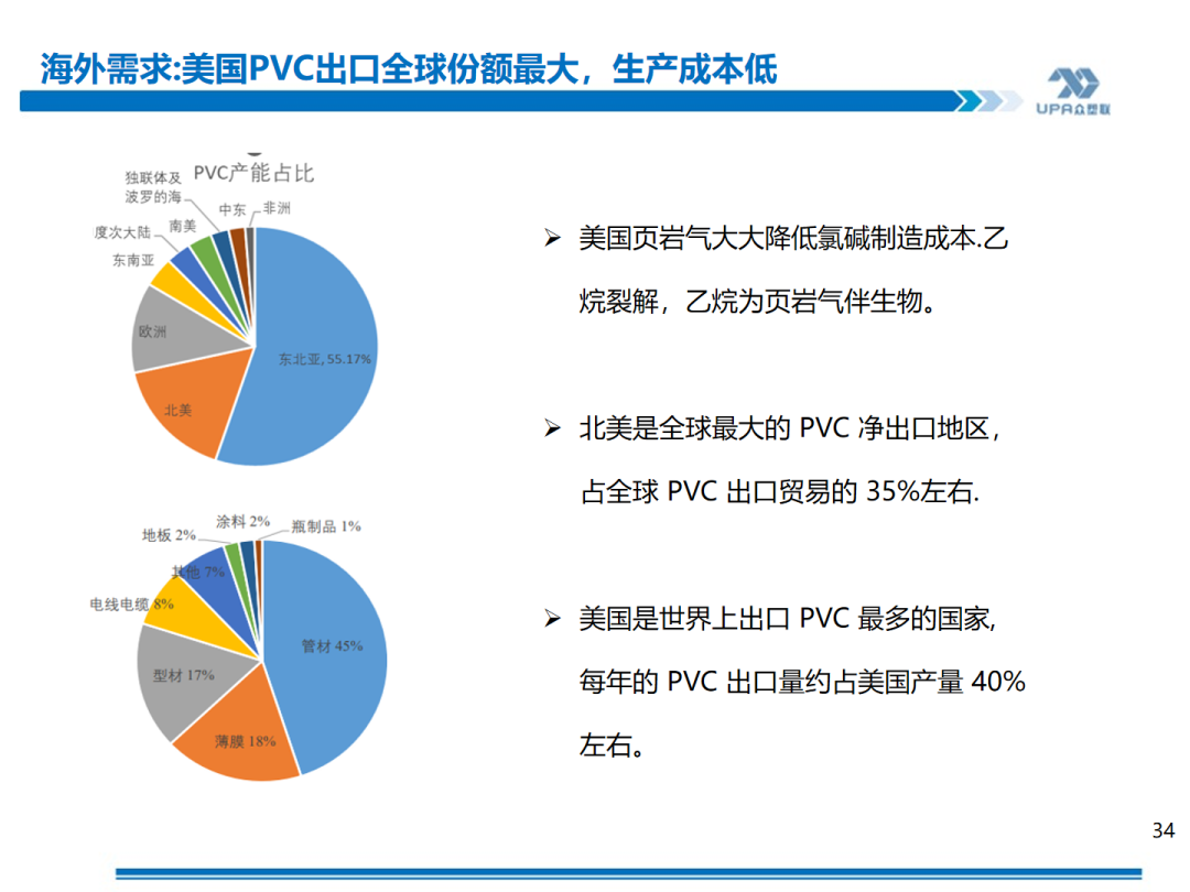 PVC 周报：库存矛盾大, 煤炭下跌会否成本坍塌？- 第 33 张图片 - 小家生活风水网