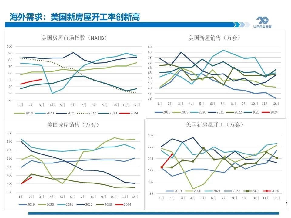 PVC 周报：库存矛盾大, 煤炭下跌会否成本坍塌？- 第 34 张图片 - 小家生活风水网