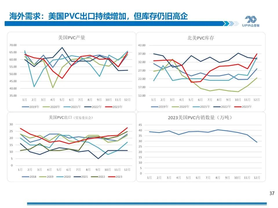 PVC 周报：库存矛盾大, 煤炭下跌会否成本坍塌？- 第 35 张图片 - 小家生活风水网