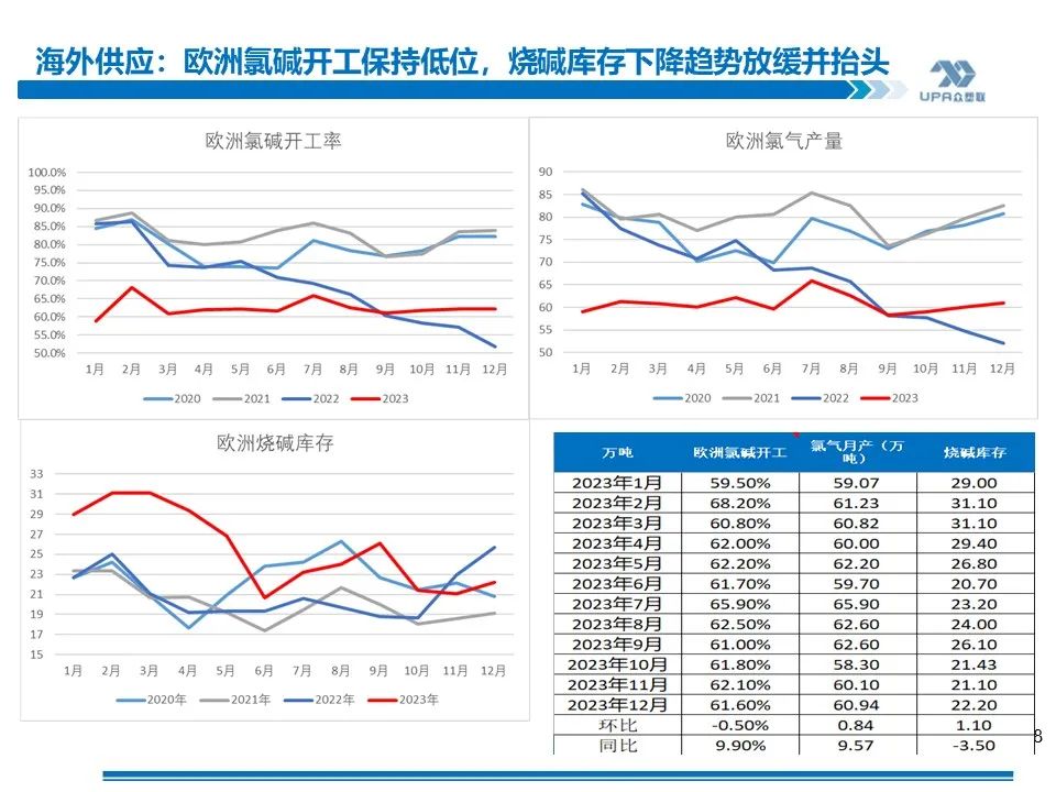 PVC 周报：库存矛盾大, 煤炭下跌会否成本坍塌？- 第 36 张图片 - 小家生活风水网