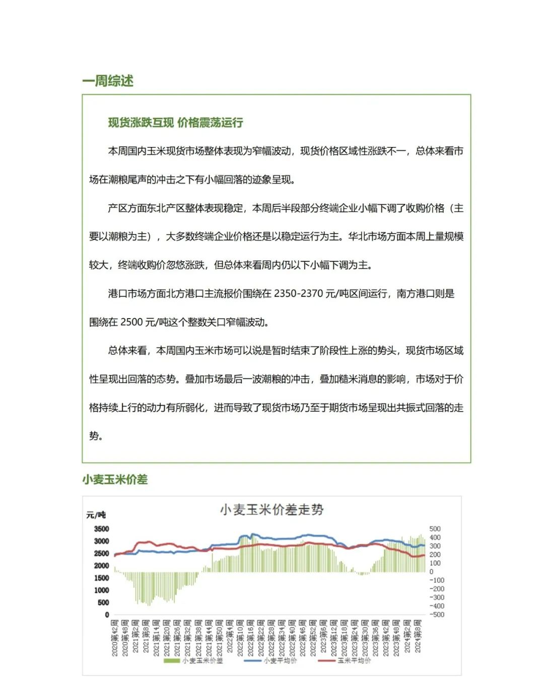 周度盘点——玉米市场 - 第 3 张图片 - 小家生活风水网