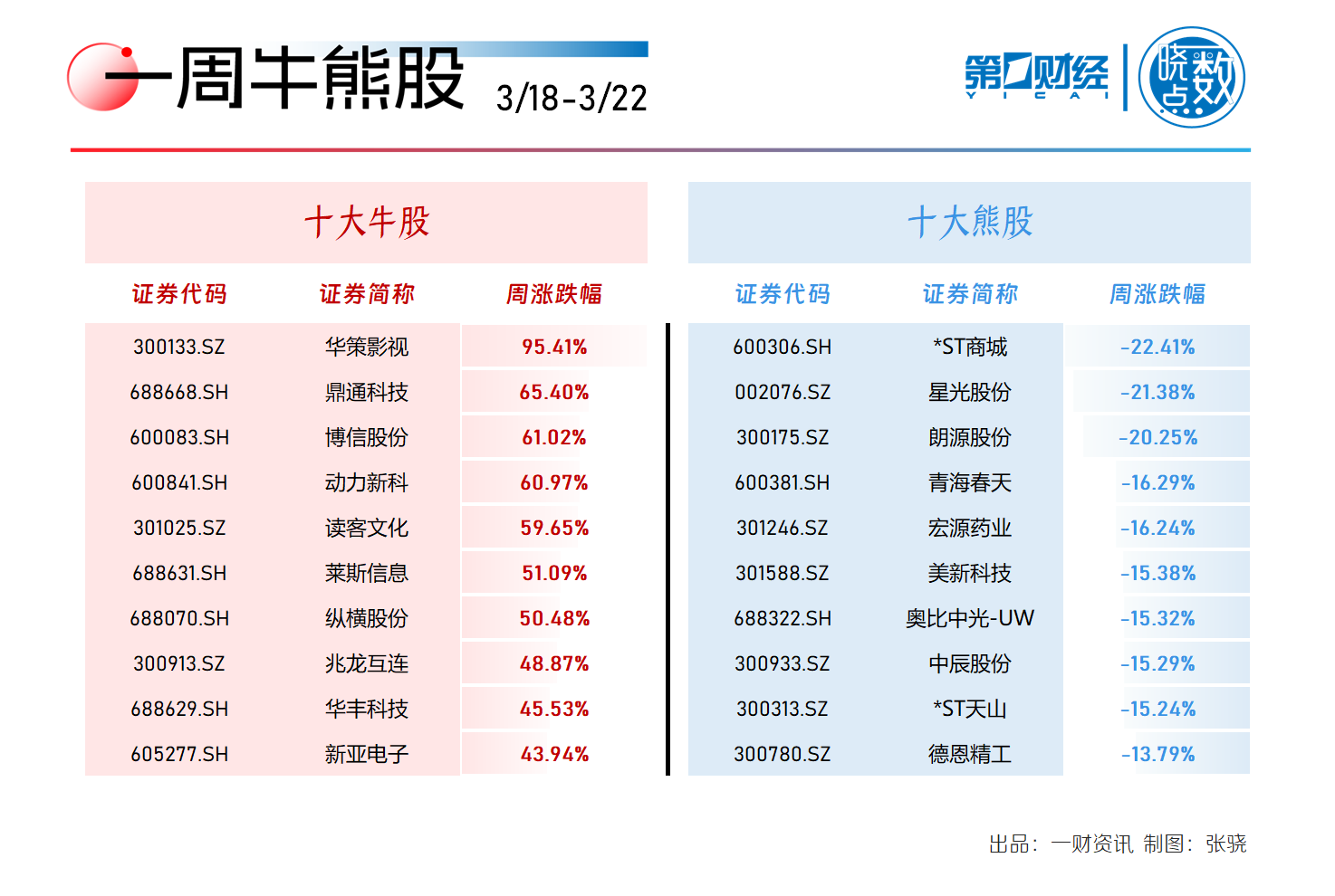 一周个股动向：Kimi 概念龙头股价近翻倍 三行业遭主力出逃逾百亿 - 第 1 张图片 - 小家生活风水网