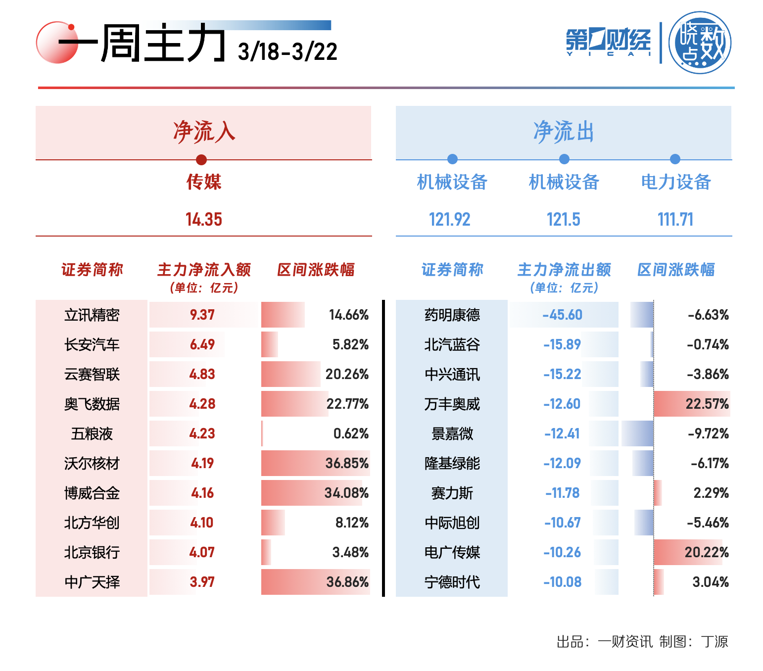 一周个股动向：Kimi 概念龙头股价近翻倍 三行业遭主力出逃逾百亿 - 第 3 张图片 - 小家生活风水网