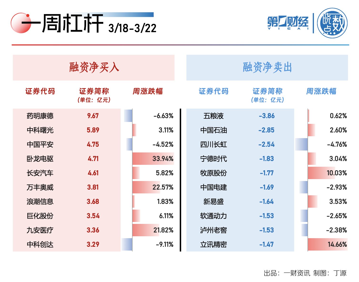 一周个股动向：Kimi 概念龙头股价近翻倍 三行业遭主力出逃逾百亿 - 第 5 张图片 - 小家生活风水网