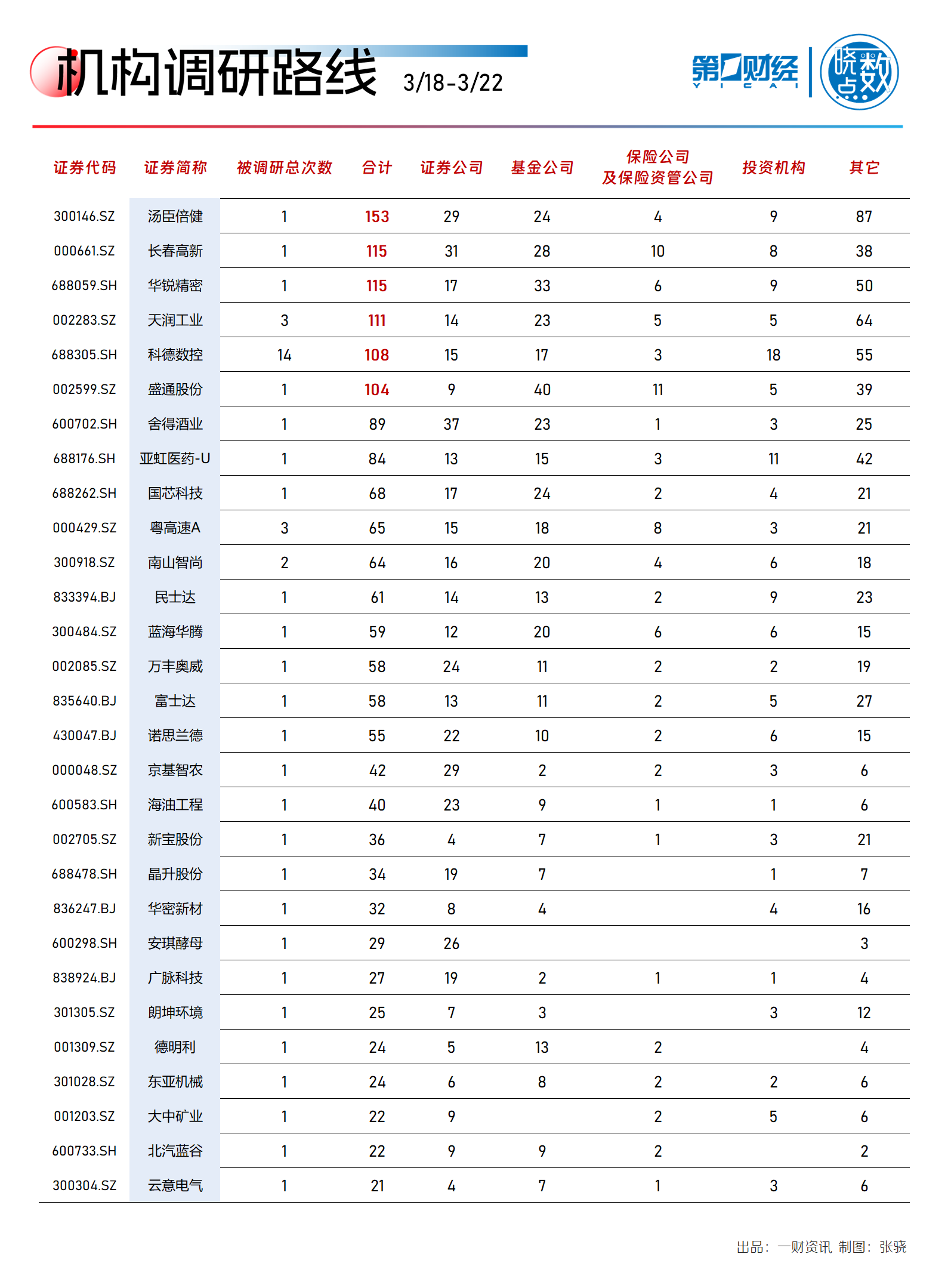 一周个股动向：Kimi 概念龙头股价近翻倍 三行业遭主力出逃逾百亿 - 第 6 张图片 - 小家生活风水网