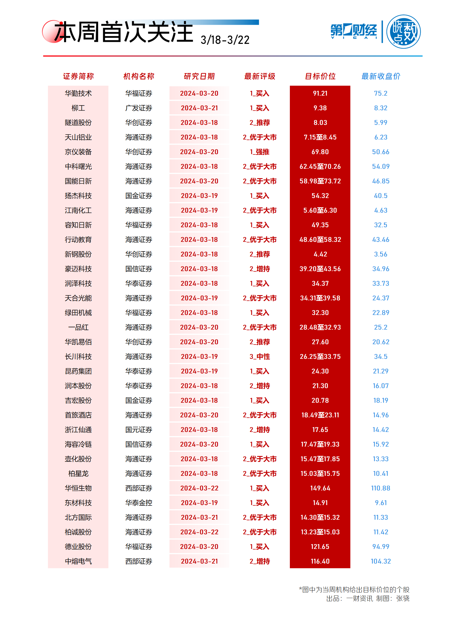 一周个股动向：Kimi 概念龙头股价近翻倍 三行业遭主力出逃逾百亿 - 第 7 张图片 - 小家生活风水网