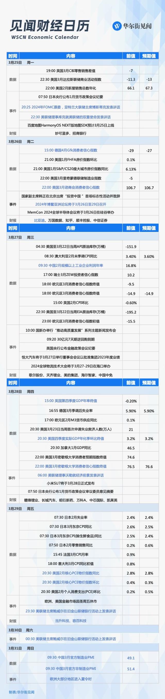 下周重磅日程： 美联储最看重的通胀指标	，鲍威尔携票委讲话，国家发展论坛	、博鳌论坛 - 第 1 张图片 - 小家生活风水网