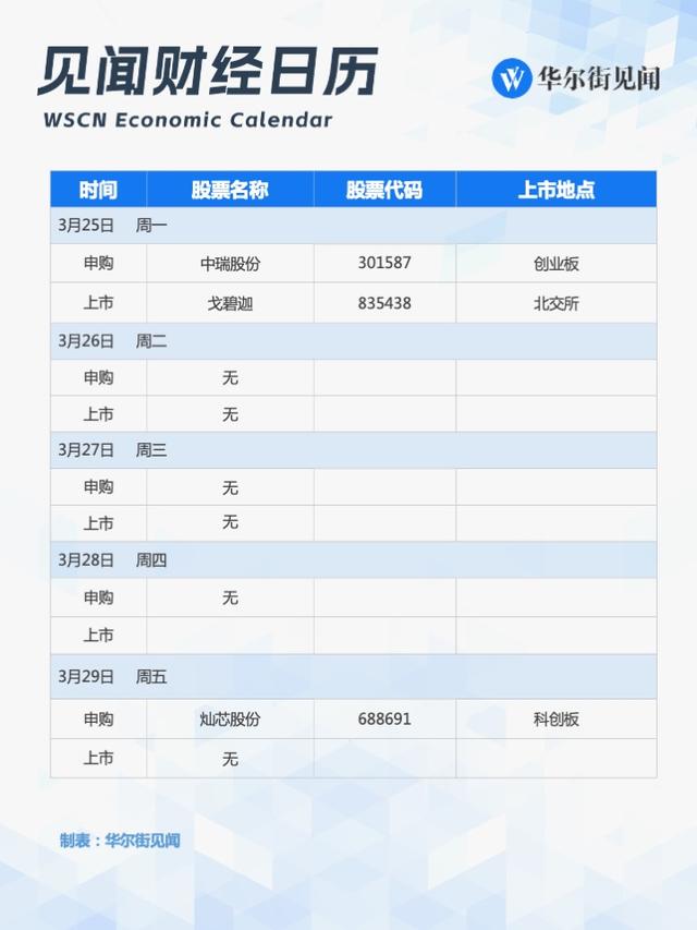 下周重磅日程： 美联储最看重的通胀指标，鲍威尔携票委讲话，国家发展论坛、博鳌论坛 - 第 4 张图片 - 小家生活风水网