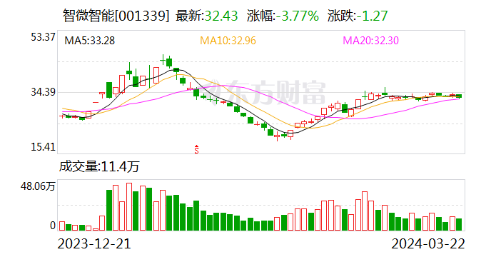 智微智能：公司针对 IVD 行业，可提供稳定可靠工控解决方案 - 第 1 张图片 - 小家生活风水网