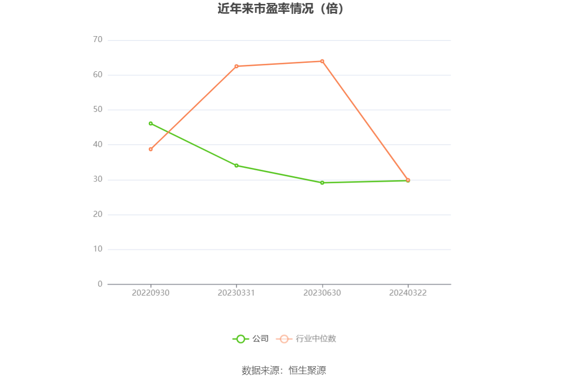 钜泉科技：2023 年净利同比下降 34.30% 拟 10 转 4.5 股派 8 元 - 第 2 张图片 - 小家生活风水网