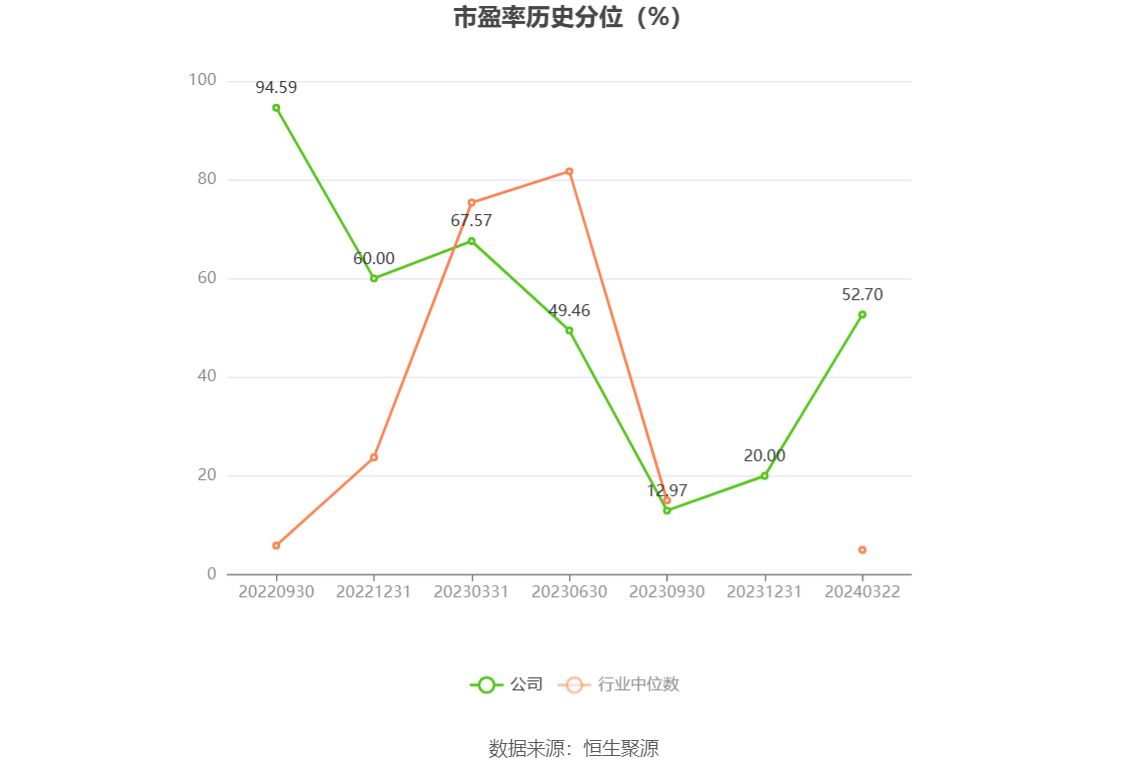 钜泉科技：2023 年净利同比下降 34.30% 拟 10 转 4.5 股派 8 元 - 第 3 张图片 - 小家生活风水网