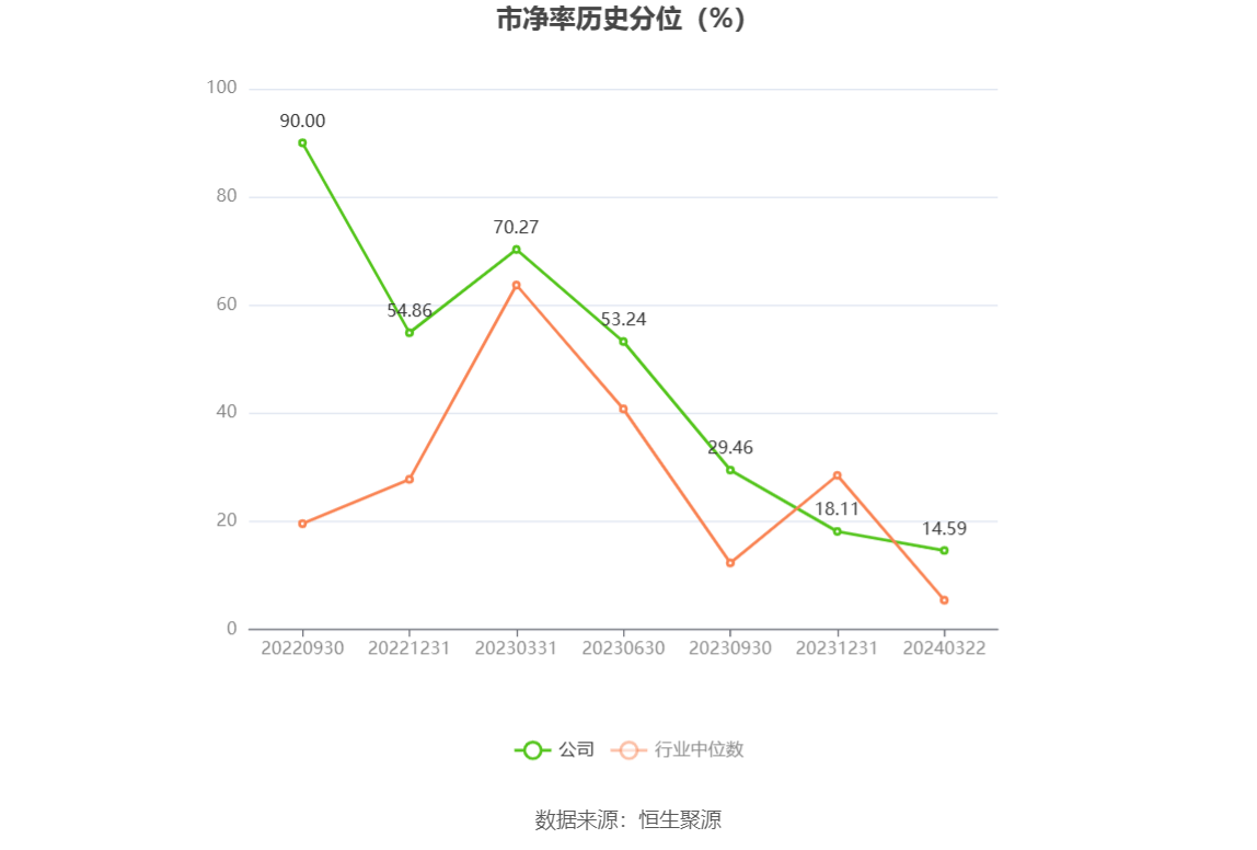 钜泉科技：2023 年净利同比下降 34.30% 拟 10 转 4.5 股派 8 元 - 第 4 张图片 - 小家生活风水网