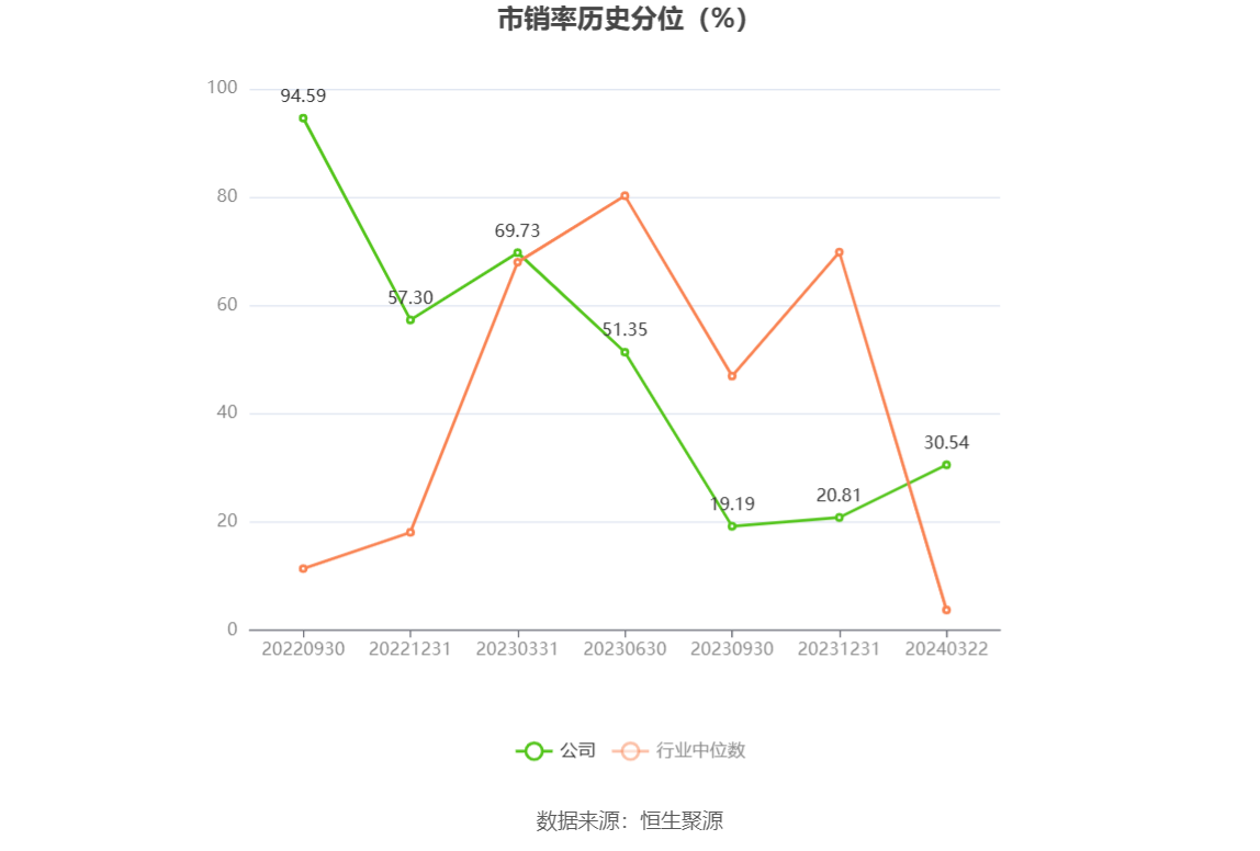 钜泉科技：2023 年净利同比下降 34.30% 拟 10 转 4.5 股派 8 元 - 第 5 张图片 - 小家生活风水网