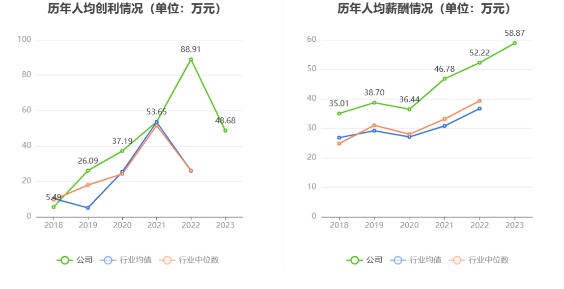 钜泉科技：2023 年净利同比下降 34.30% 拟 10 转 4.5 股派 8 元 - 第 8 张图片 - 小家生活风水网