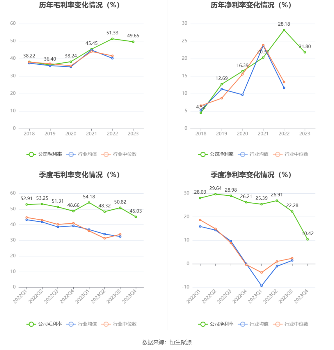 钜泉科技：2023 年净利同比下降 34.30% 拟 10 转 4.5 股派 8 元 - 第 9 张图片 - 小家生活风水网