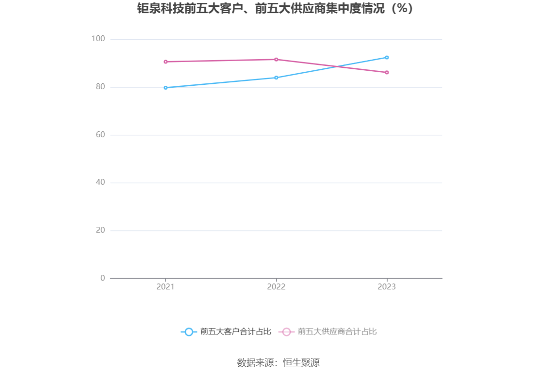 钜泉科技：2023 年净利同比下降 34.30% 拟 10 转 4.5 股派 8 元 - 第 11 张图片 - 小家生活风水网