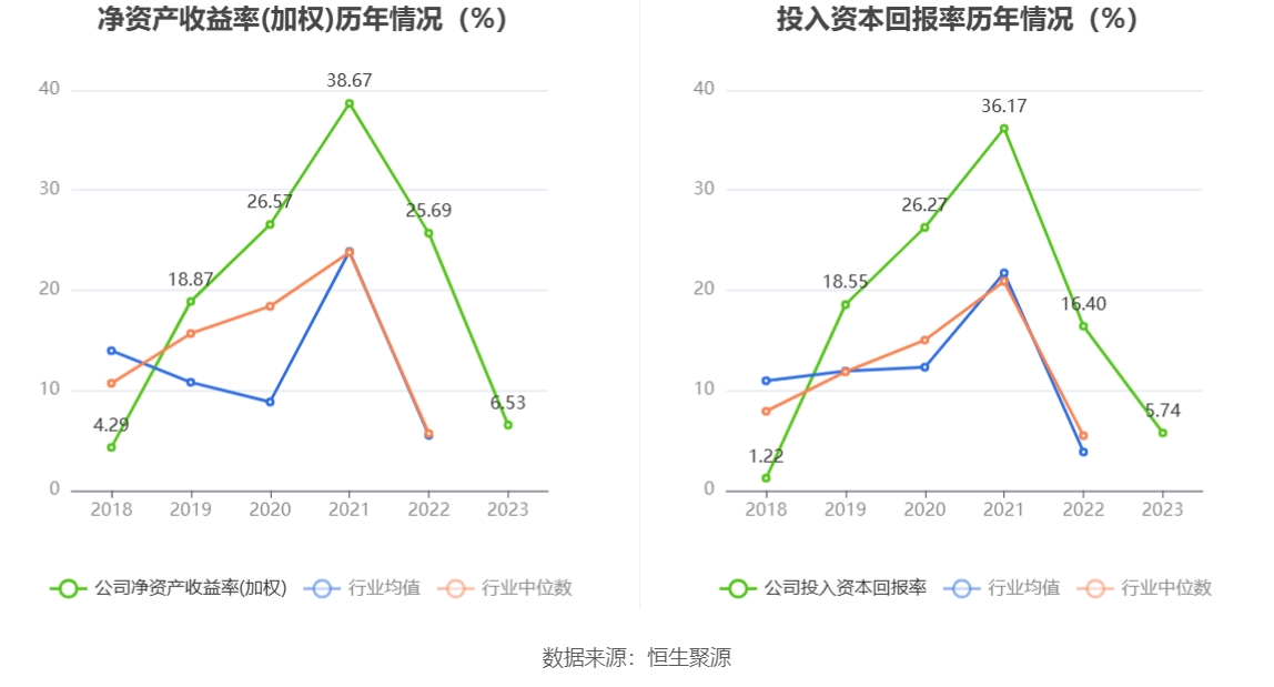 钜泉科技：2023 年净利同比下降 34.30% 拟 10 转 4.5 股派 8 元 - 第 13 张图片 - 小家生活风水网