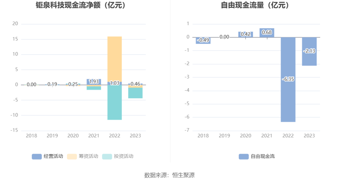 钜泉科技：2023 年净利同比下降 34.30% 拟 10 转 4.5 股派 8 元 - 第 14 张图片 - 小家生活风水网