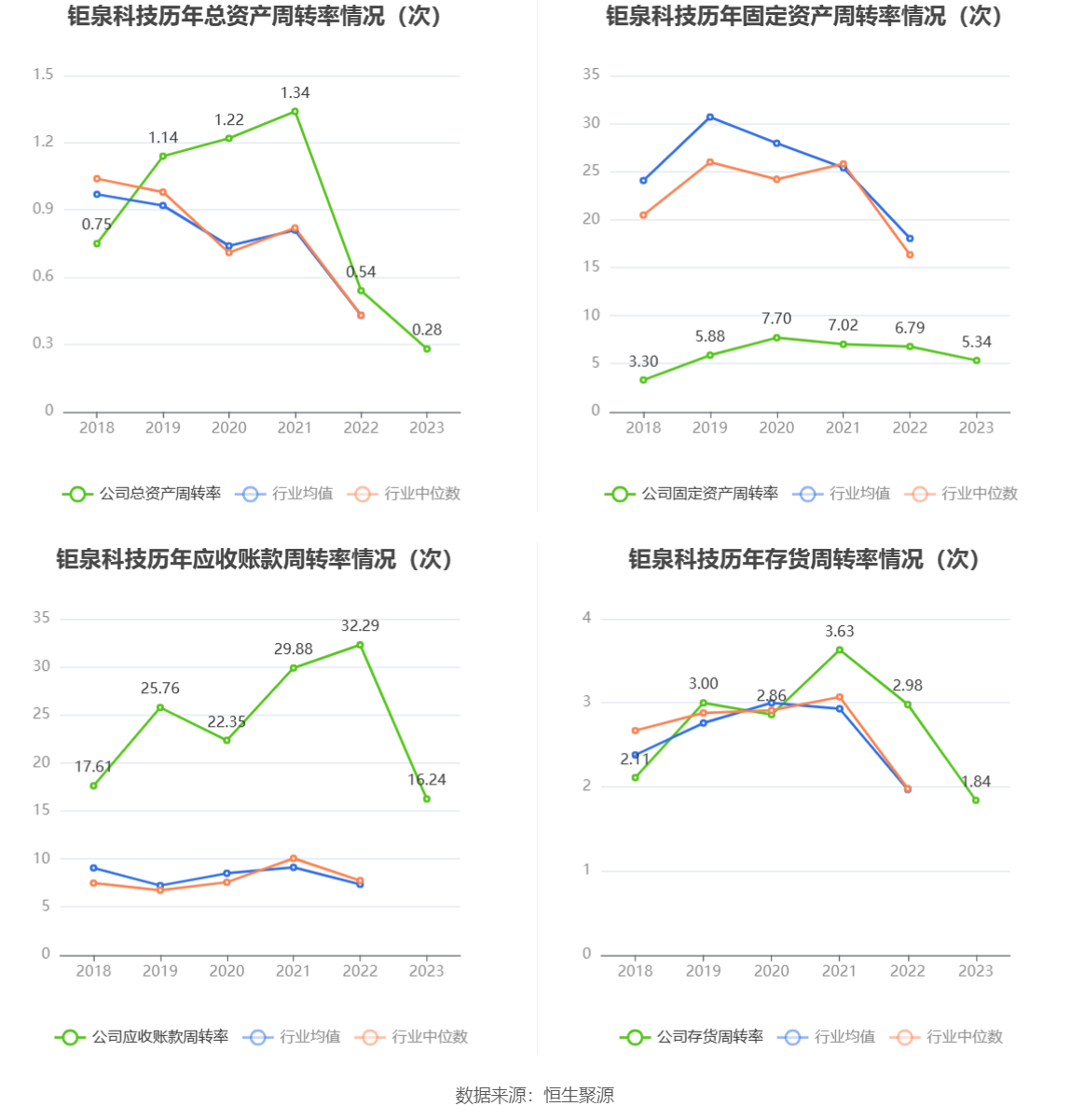 钜泉科技：2023 年净利同比下降 34.30% 拟 10 转 4.5 股派 8 元 - 第 16 张图片 - 小家生活风水网