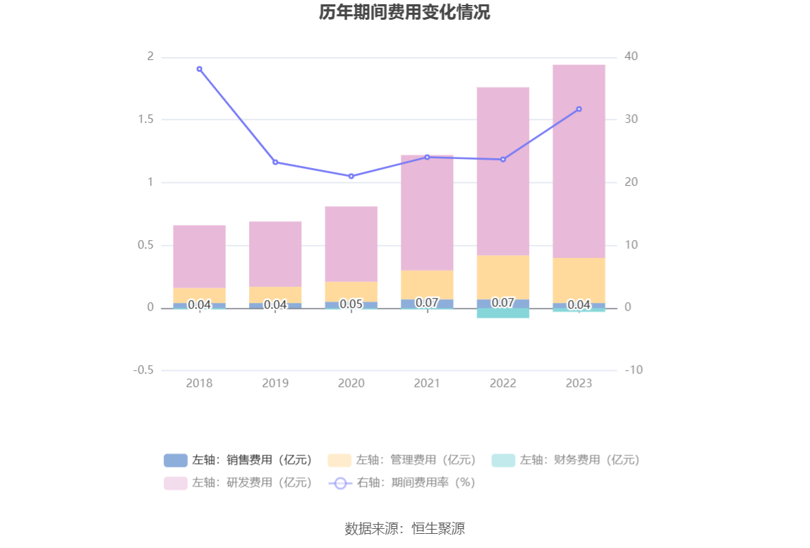 钜泉科技：2023 年净利同比下降 34.30% 拟 10 转 4.5 股派 8 元 - 第 17 张图片 - 小家生活风水网