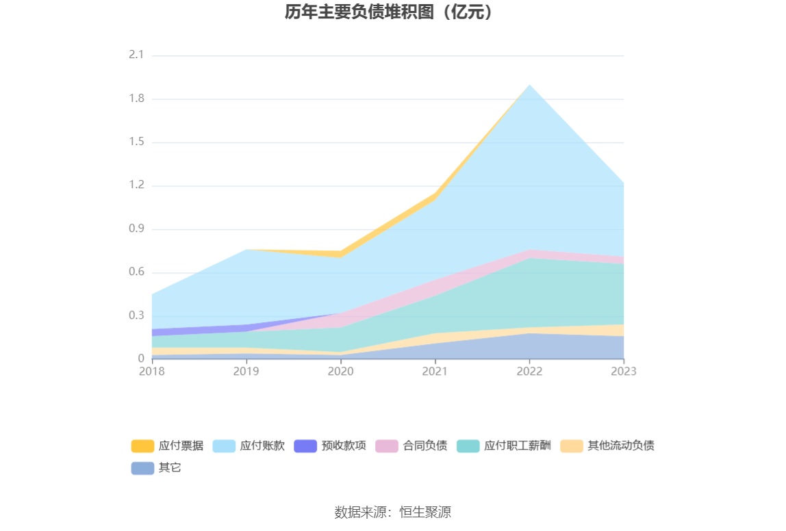 钜泉科技：2023 年净利同比下降 34.30% 拟 10 转 4.5 股派 8 元 - 第 19 张图片 - 小家生活风水网