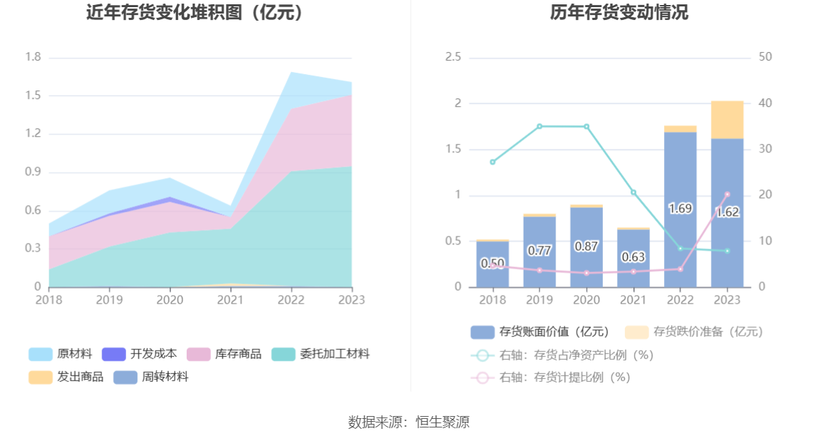 钜泉科技：2023 年净利同比下降 34.30% 拟 10 转 4.5 股派 8 元 - 第 20 张图片 - 小家生活风水网