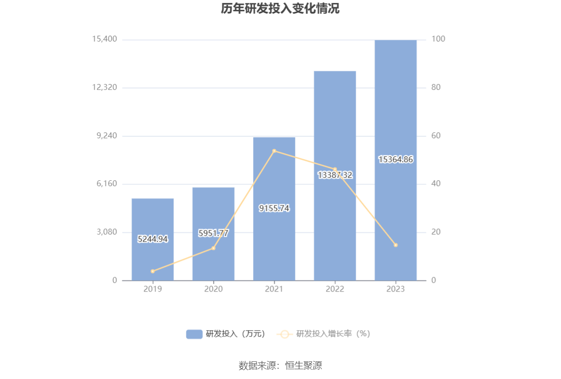 钜泉科技：2023 年净利同比下降 34.30% 拟 10 转 4.5 股派 8 元 - 第 21 张图片 - 小家生活风水网