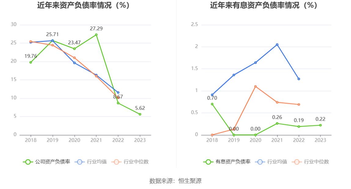 钜泉科技：2023 年净利同比下降 34.30% 拟 10 转 4.5 股派 8 元 - 第 22 张图片 - 小家生活风水网