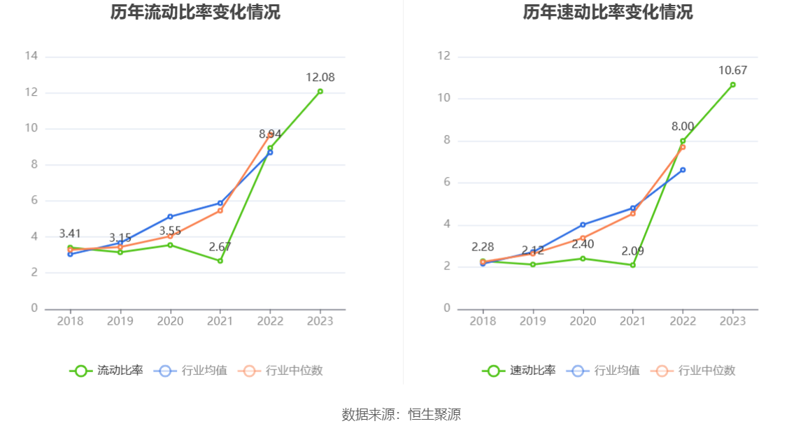 钜泉科技：2023 年净利同比下降 34.30% 拟 10 转 4.5 股派 8 元 - 第 23 张图片 - 小家生活风水网