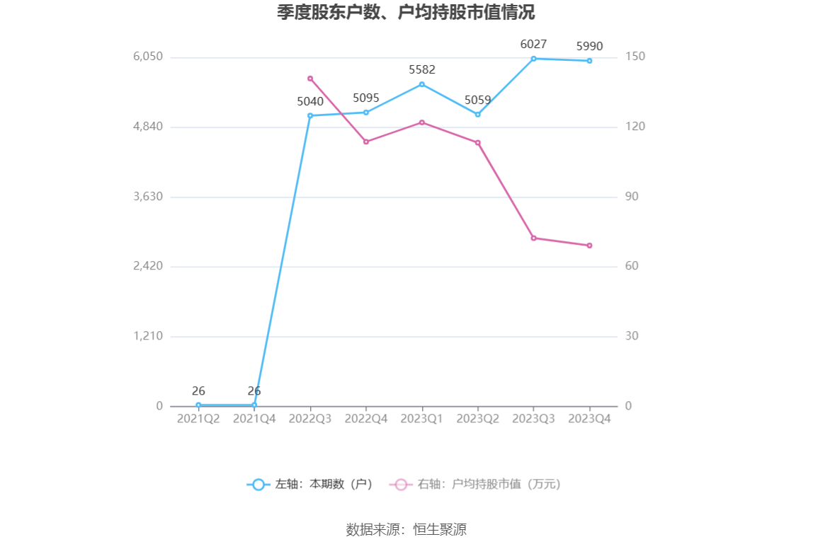 钜泉科技：2023 年净利同比下降 34.30% 拟 10 转 4.5 股派 8 元 - 第 25 张图片 - 小家生活风水网