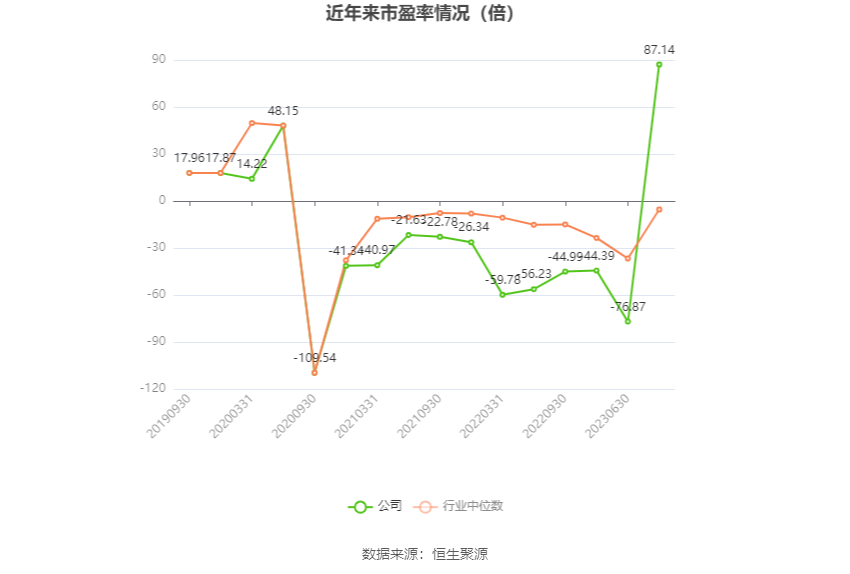 岭南控股：2023 年盈利 6883.78 万元 同比扭亏 - 第 3 张图片 - 小家生活风水网