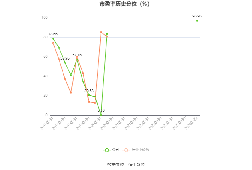 岭南控股：2023 年盈利 6883.78 万元 同比扭亏 - 第 4 张图片 - 小家生活风水网