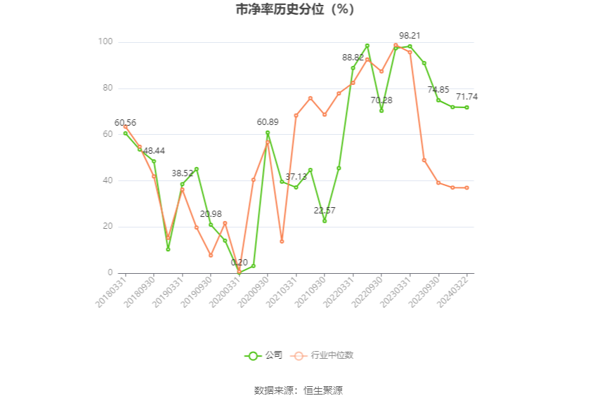 岭南控股：2023 年盈利 6883.78 万元 同比扭亏 - 第 5 张图片 - 小家生活风水网