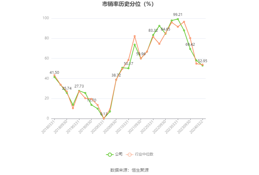 岭南控股：2023 年盈利 6883.78 万元 同比扭亏 - 第 6 张图片 - 小家生活风水网