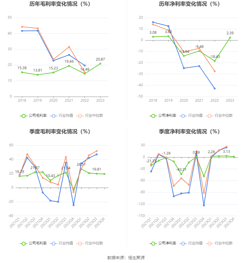 岭南控股：2023 年盈利 6883.78 万元 同比扭亏 - 第 9 张图片 - 小家生活风水网