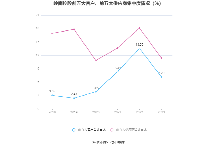 岭南控股：2023 年盈利 6883.78 万元 同比扭亏 - 第 10 张图片 - 小家生活风水网