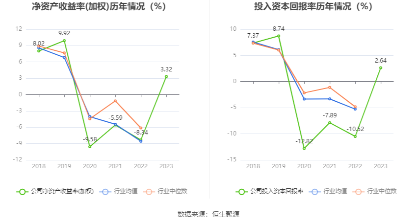 岭南控股：2023 年盈利 6883.78 万元 同比扭亏 - 第 11 张图片 - 小家生活风水网