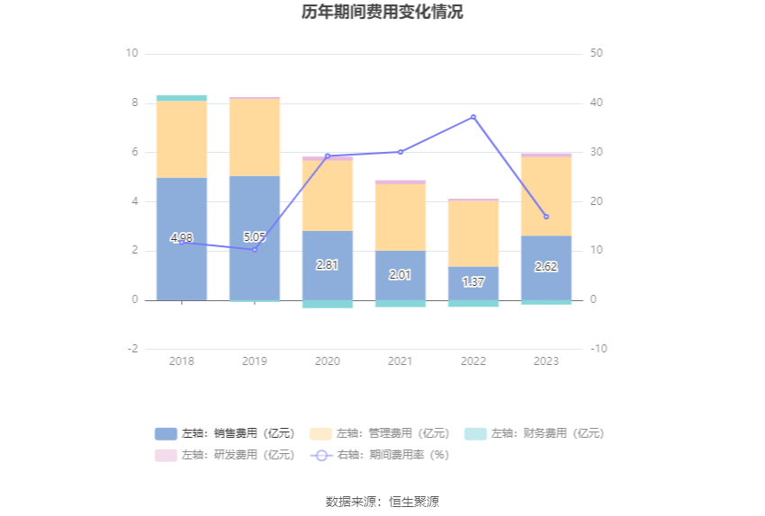 岭南控股：2023 年盈利 6883.78 万元 同比扭亏 - 第 15 张图片 - 小家生活风水网