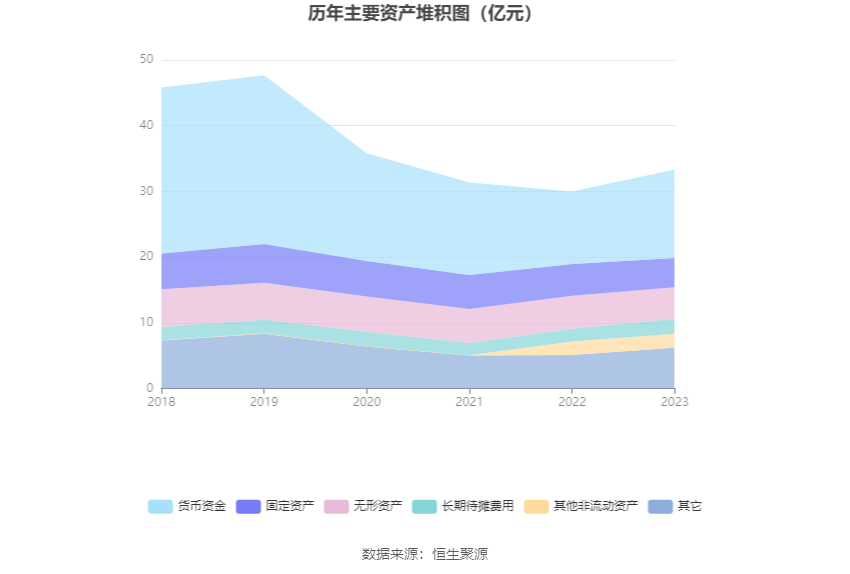 岭南控股：2023 年盈利 6883.78 万元 同比扭亏 - 第 16 张图片 - 小家生活风水网