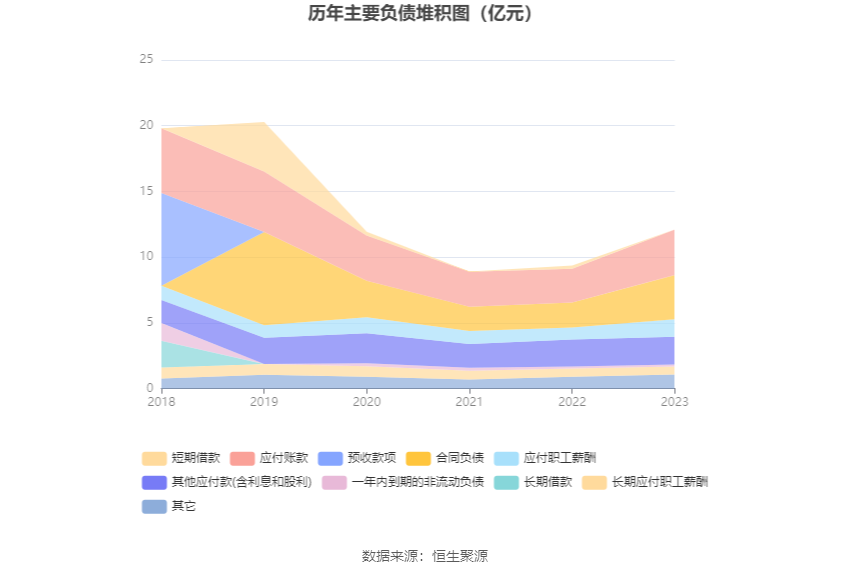 岭南控股：2023 年盈利 6883.78 万元 同比扭亏 - 第 17 张图片 - 小家生活风水网