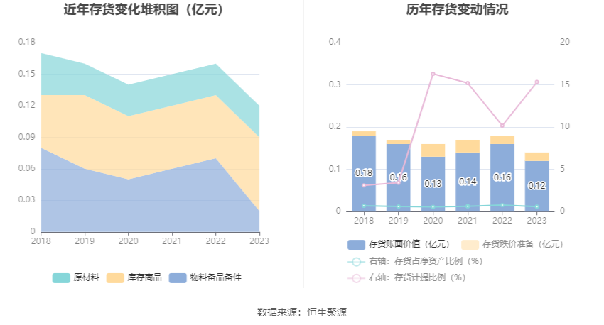 岭南控股：2023 年盈利 6883.78 万元 同比扭亏 - 第 18 张图片 - 小家生活风水网