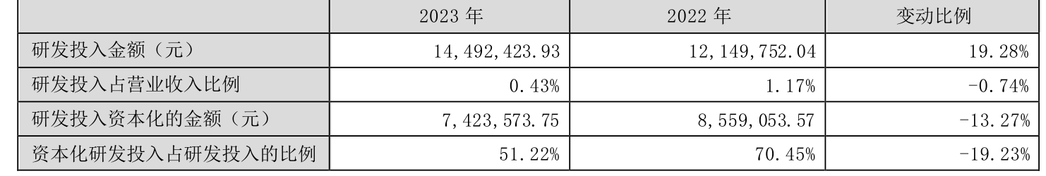 岭南控股：2023 年盈利 6883.78 万元 同比扭亏 - 第 19 张图片 - 小家生活风水网