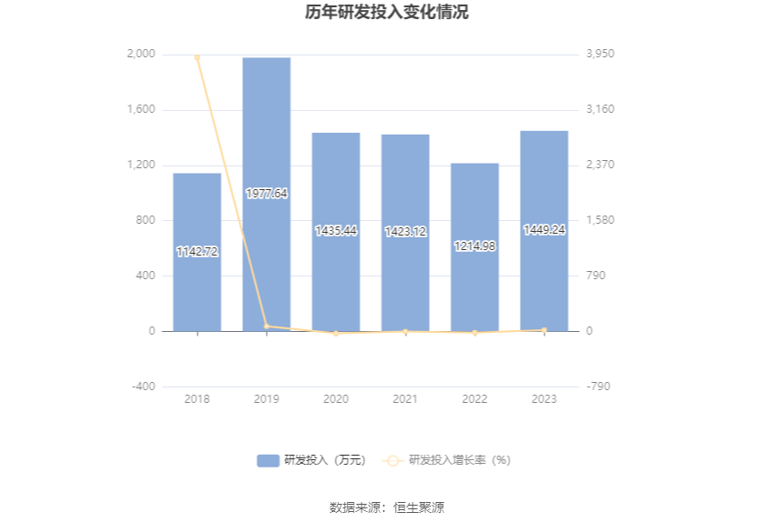 岭南控股：2023 年盈利 6883.78 万元 同比扭亏 - 第 20 张图片 - 小家生活风水网